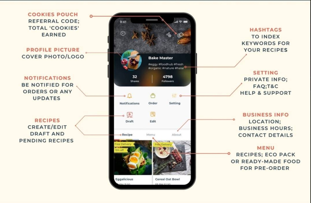 Detailed instructions for potential creator-partners who are interested to sign up with the new cooking app. — Picture via CookX Asia.