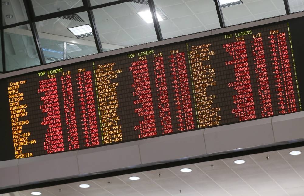 Bursa Malaysia remains lower at mid-morning