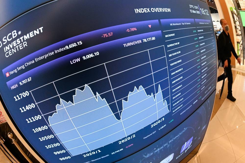 The Hang Seng index rose 0.4 per cent to 21,163.91, while the China Enterprises Index gained 0.4 per cent to 7,399.60 points. — AFP pic