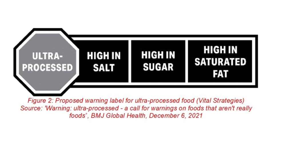 Proposed warning label for ultra-processed food (Vital Strategies) Source: ‘Warning: ultra-processed — a call for warnings on foods that aren’t really foods”, BMJ Global Health, December 6, 2021