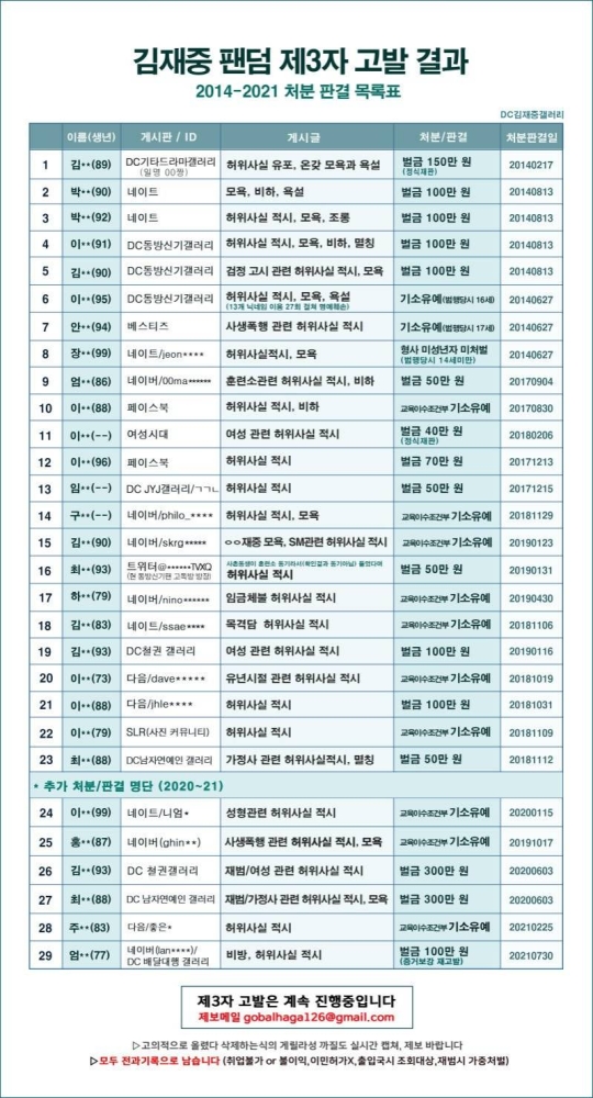 The list of the fandom's legal successes and the warning to Jae-joong's haters — Picture via allkpop