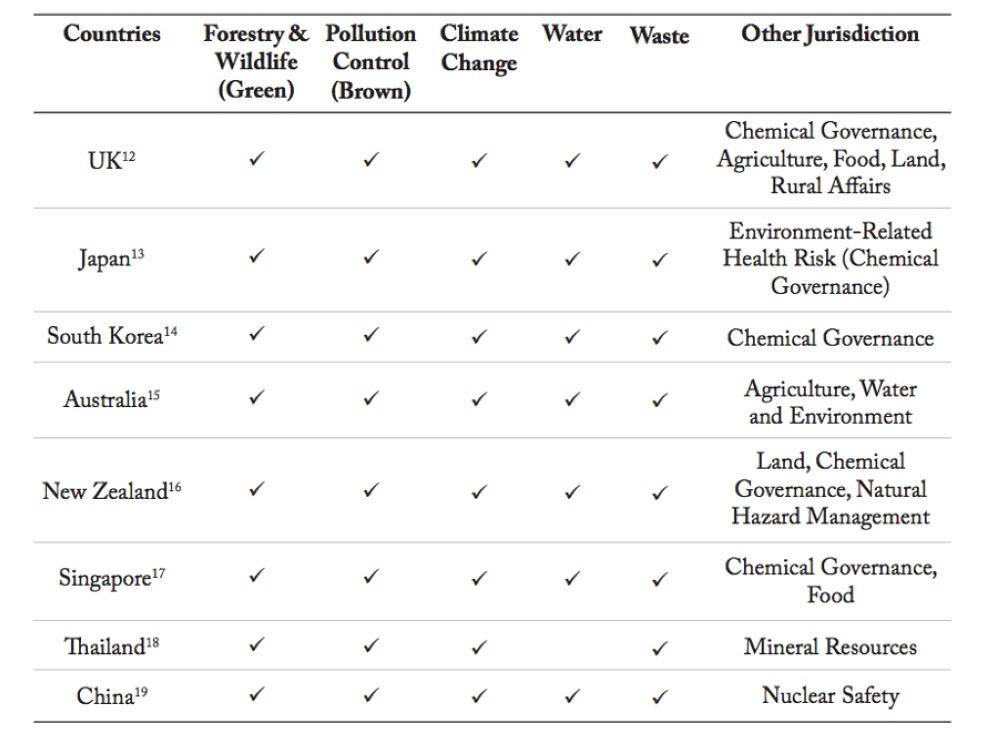Graphics sourced from ‘The Unfinished Business’ by Yeo Bee Yin 