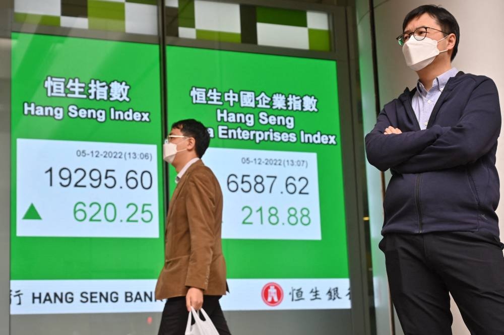 Asian markets mixed as recession fears dampen China optimism | Malay Mail