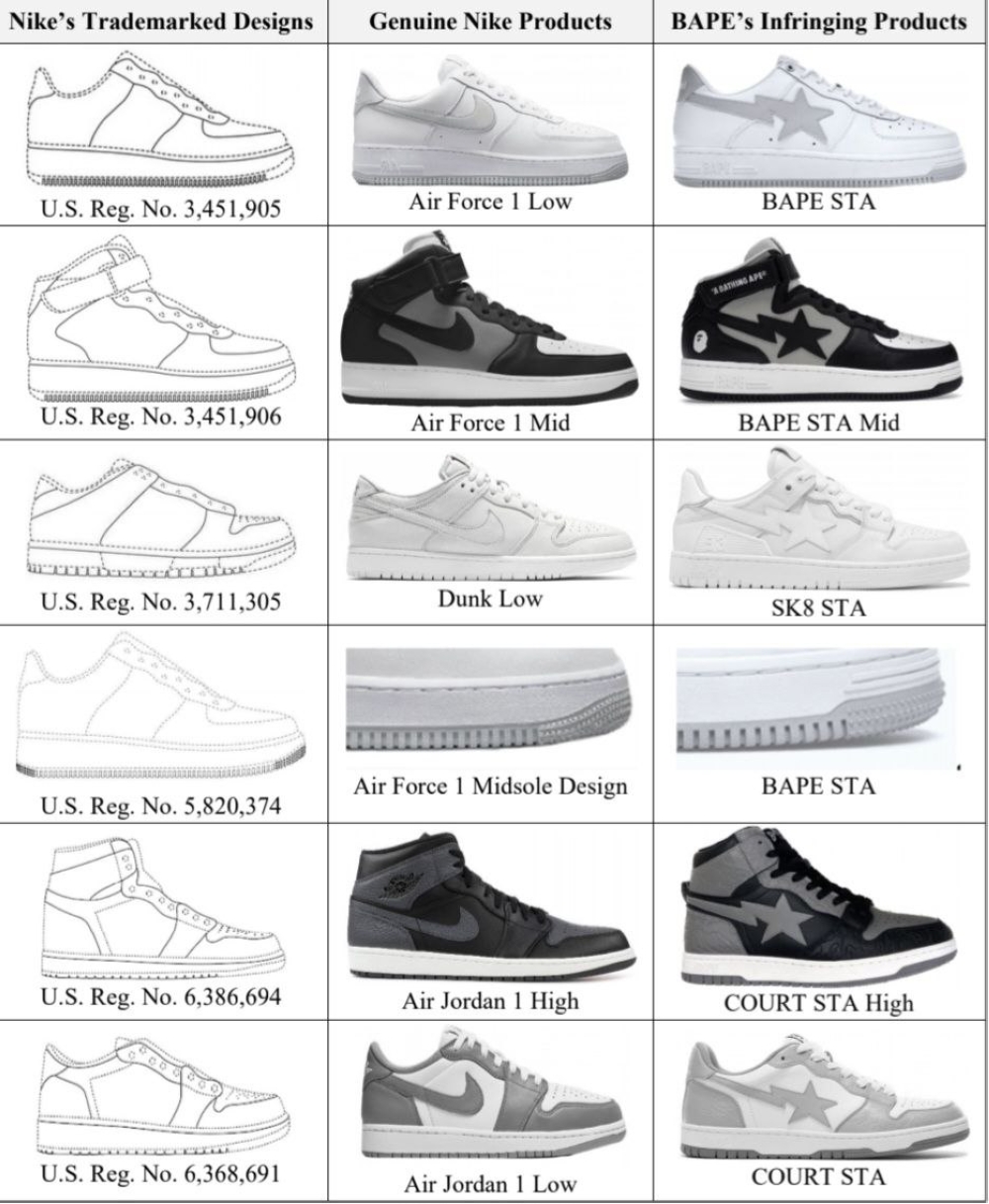 A screenshot of BAPE's alleged infringement designs from the lawsuit. — Screenshot from Nike Inc V. USAPE LLC lawsuit.