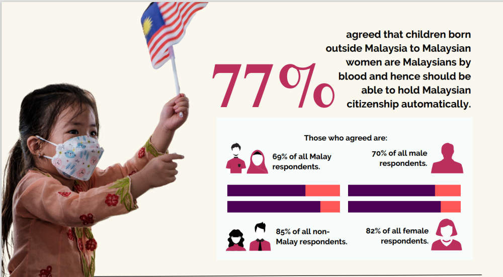 Screenshot of survey findings by Family Frontiers via Vase.ai. 