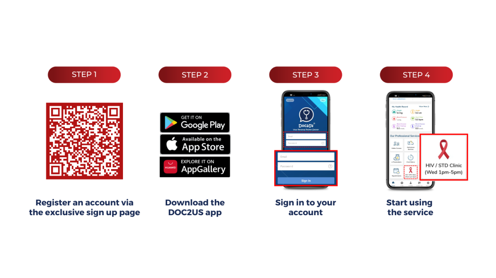 A guide to download and use Doc2Us’ virtual HIV clinic. — Picture courtesy of Doc2Us