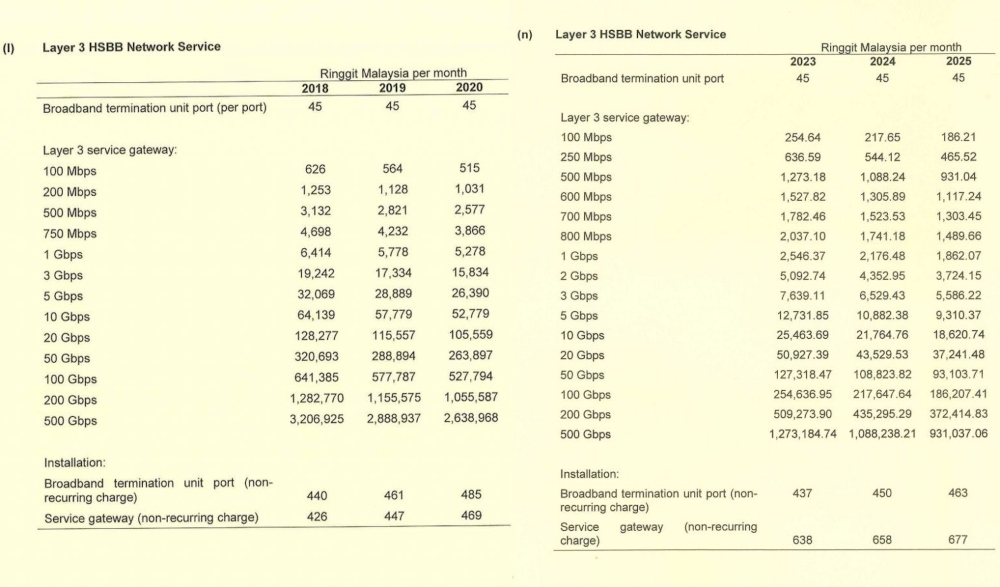 HSBB Wholesale pricing under MSAP 2023. — SoyaCincau pic 