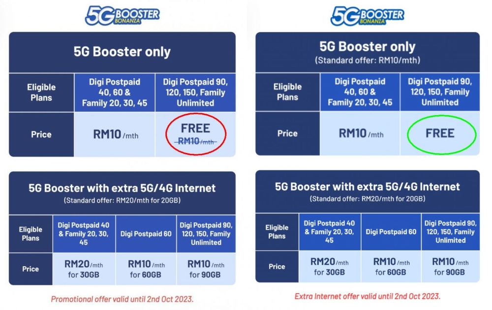 Left: Before with RM10/month fee. Right: After without RM10/month fee. — SoyaCincau pic 