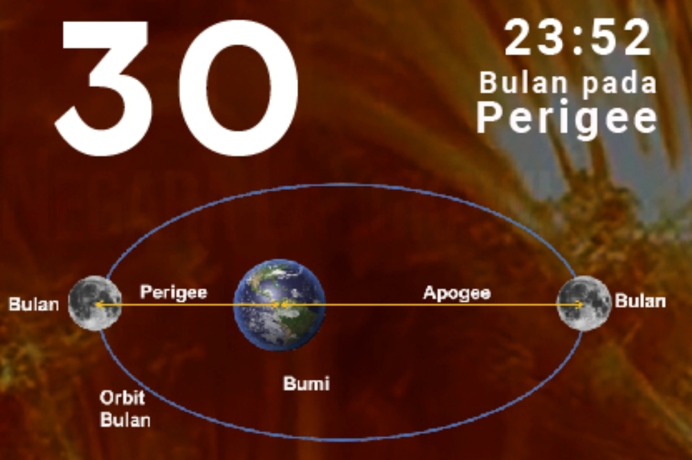 Image from MYSA website showing the moon’s perigee phase tonight. — Image from www.mysa.gov.my