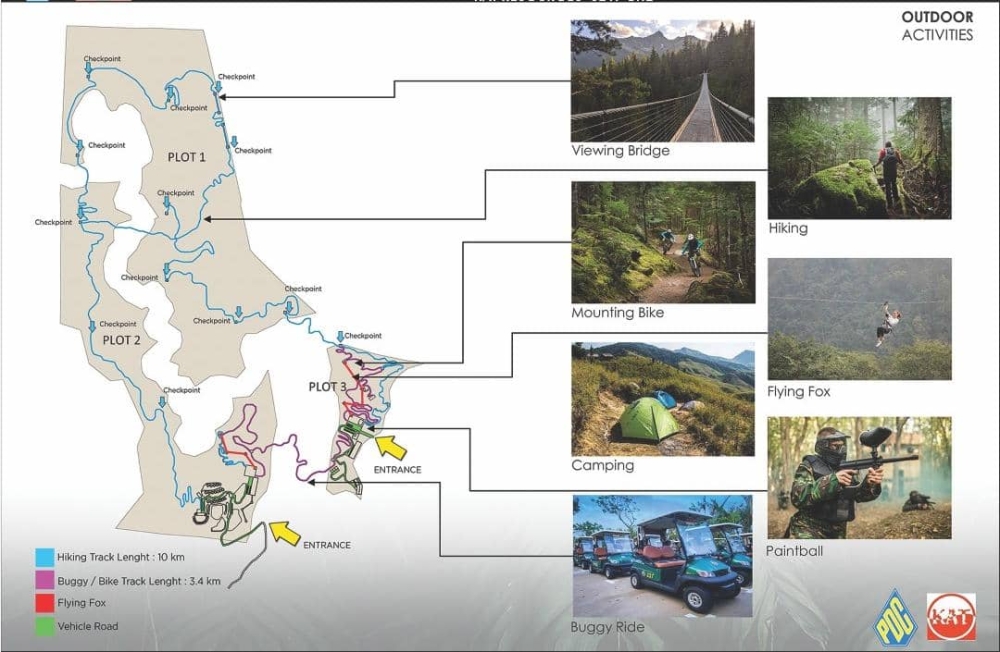 The proposed plans for the Paya Terubong Agro Tourism project. — Picture courtesy of the Penang Chief Minister’s Office