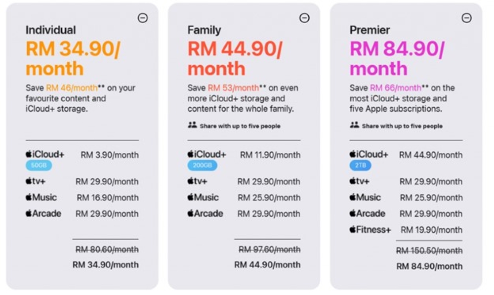 The breakdown for Apple One in Malaysia. — SoyaCincau pic