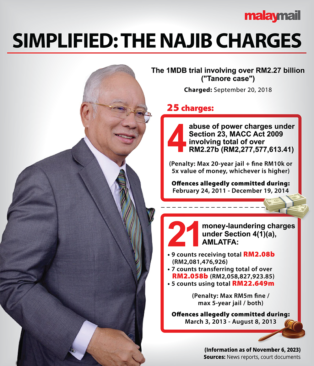 Juicio 1MDB: Najib no utilizó el dinero de su cuenta para comprar un yate, confirma el investigador
