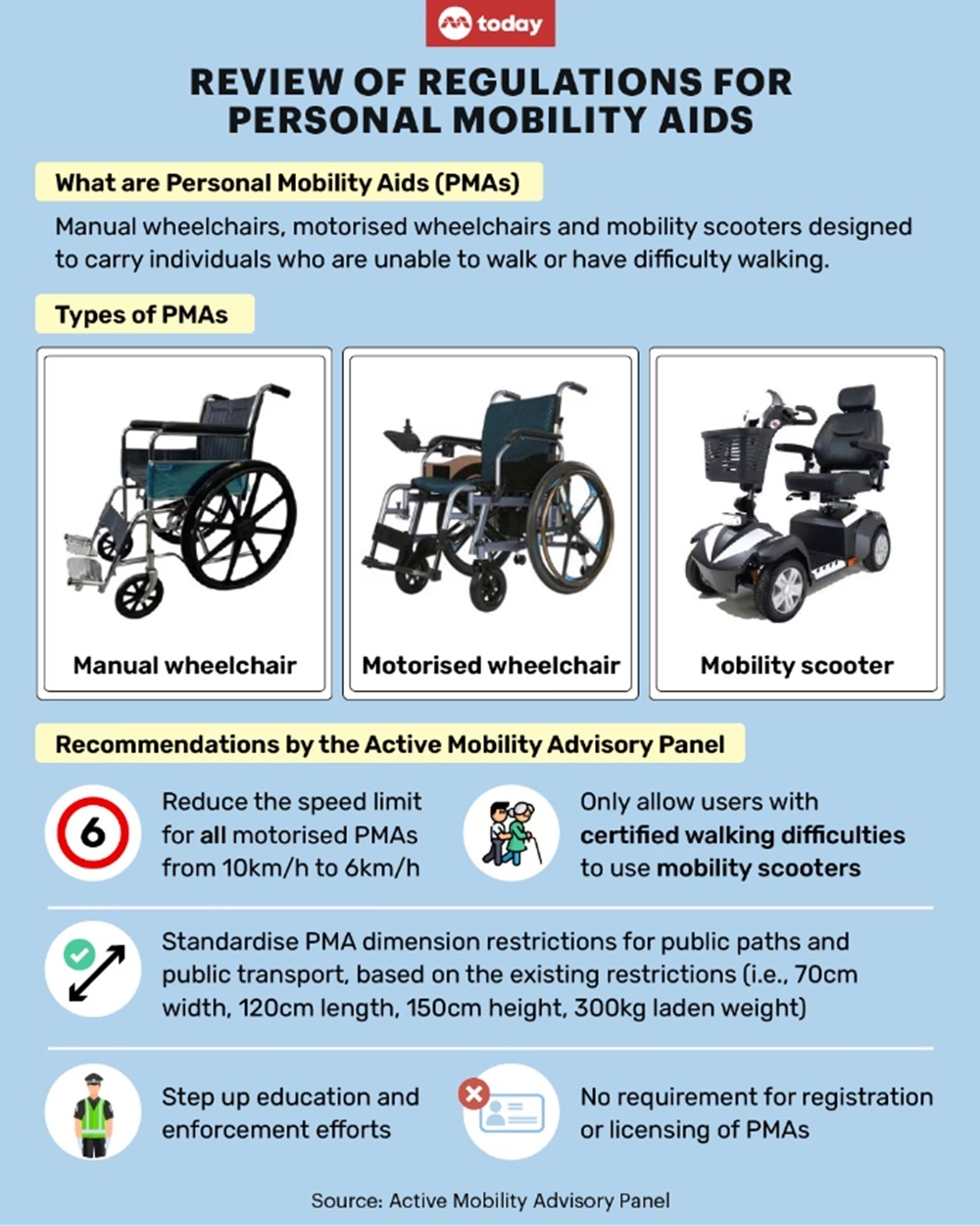 — Graphic by Samuel Woo/TODAY