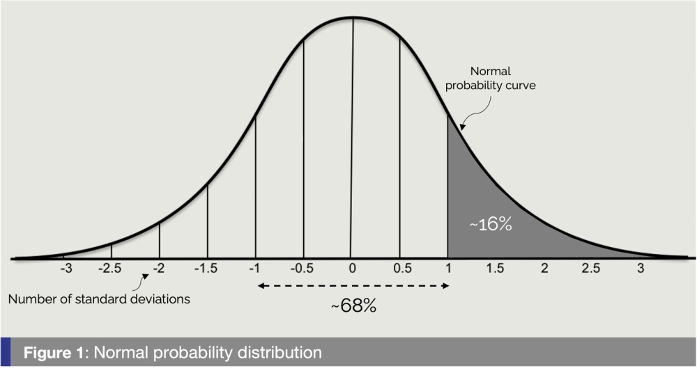 Malaysia - Figure 1