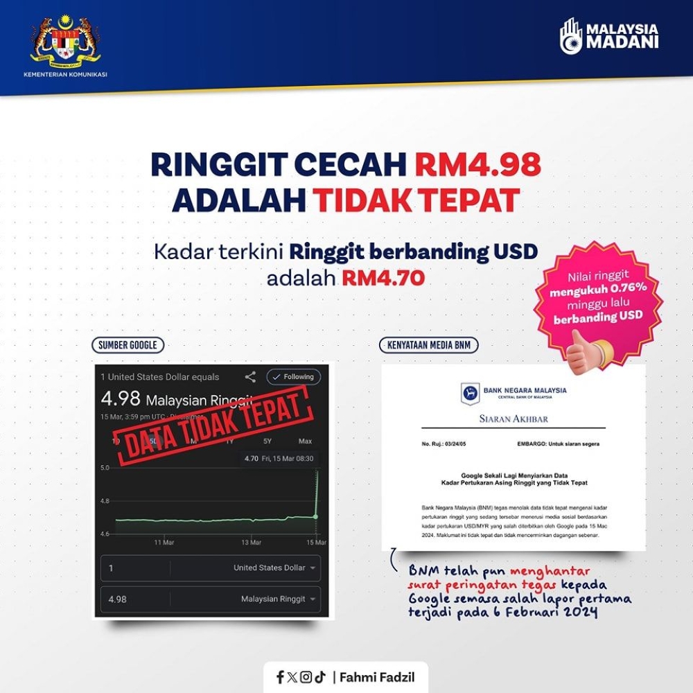 Fahmi shared that the US$1 to RM4.98 rate is not accurate. — SoyaCincau pic