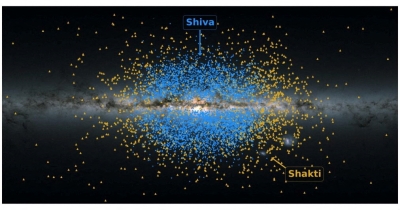 Scientists identify Milky Way’s ancient building blocks Shakti and Shiva