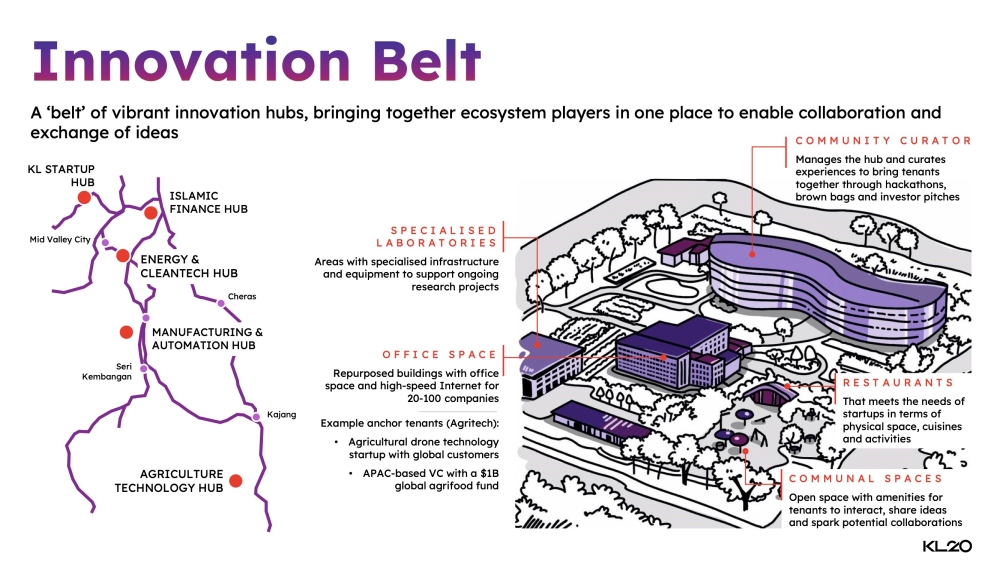 A slide from KL20 Action Plan detailing the Innovation Belt.