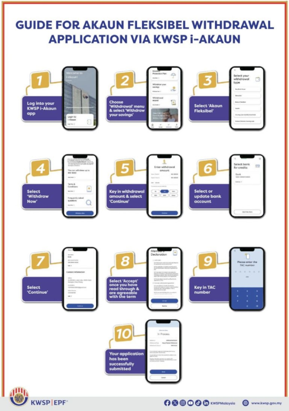 How to apply to withdraw funds from EPF Account 3 (Fleksibel). — SoyaCincau pic 
