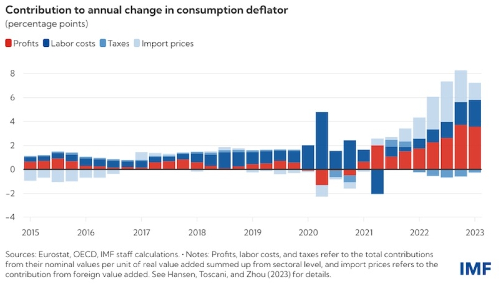 Picture courtesy of X (IMF)