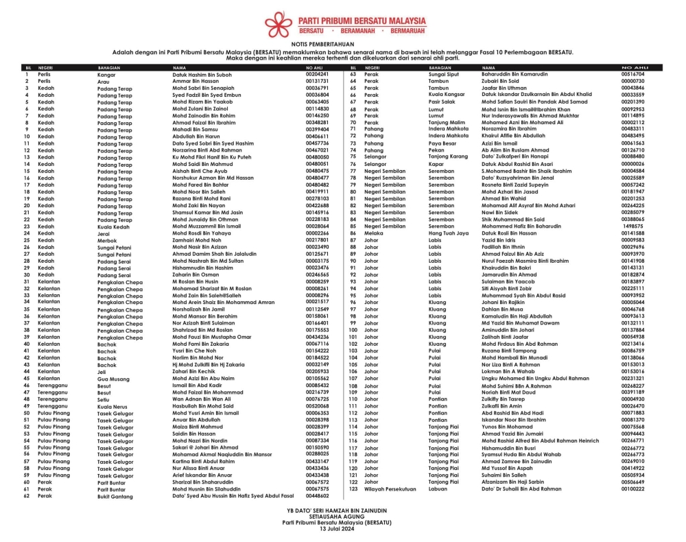 A name list of members terminated from Bersatu with immediate effect today. — Picture from Facebook/Datuk Seri Hamzah Zainudin