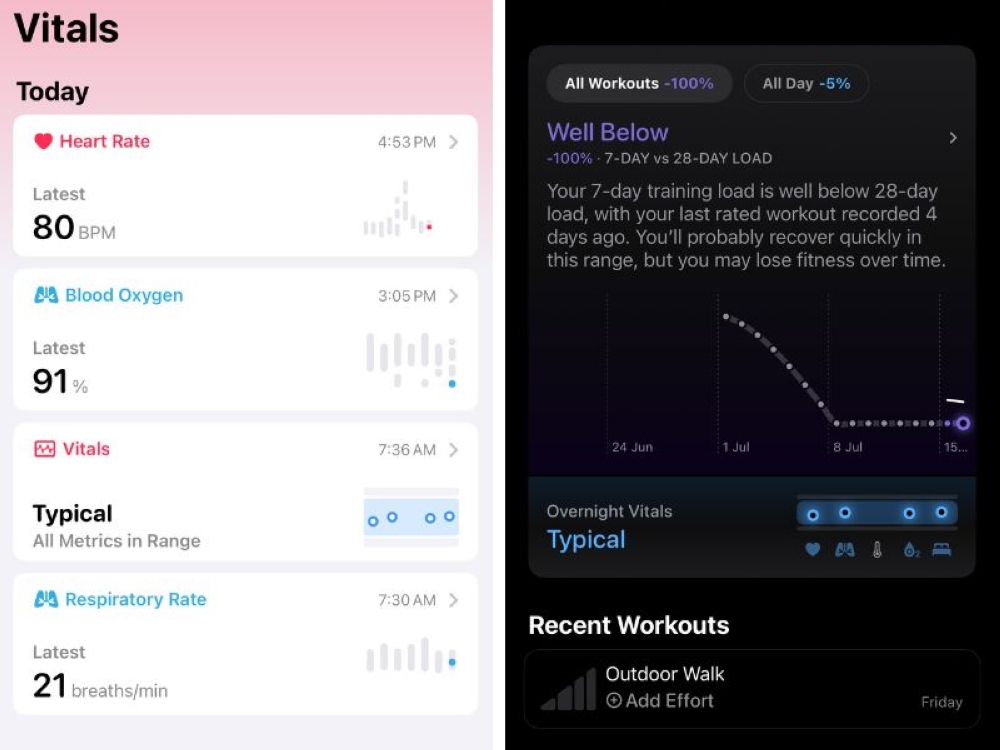 The combination of the new Vitals and Training Load features have regretfully proven I really should be walking more. — Screenshots by Erna Mahyuni