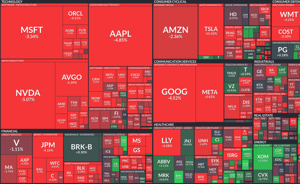 A screen capture of the finviz site shows the performance of the S&P 500 on March 10, 2025.