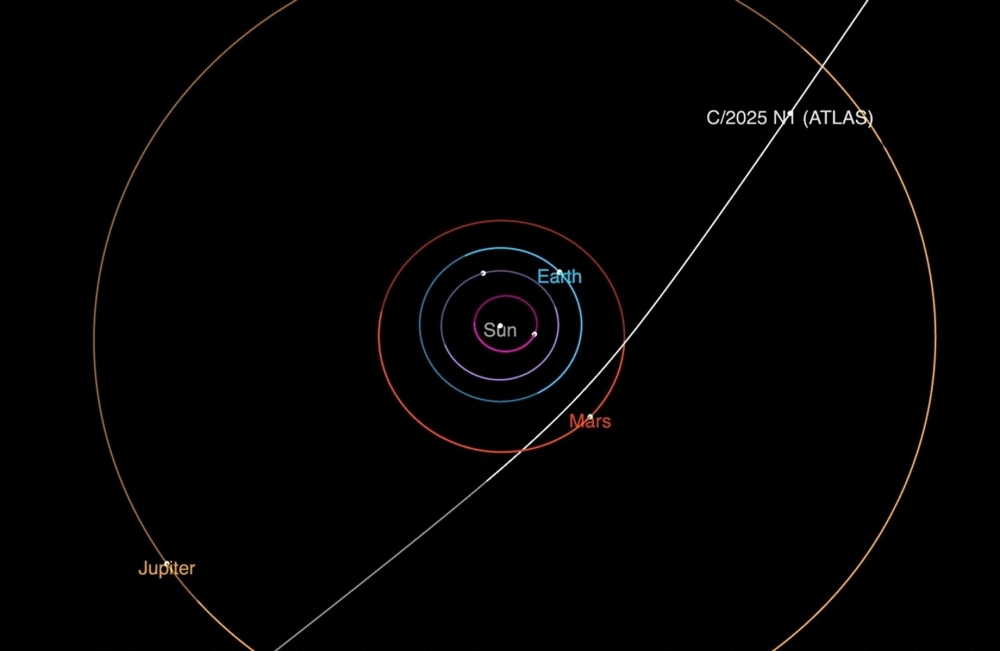 This undated diagram shows the trajectory of the interstellar comet 3I/ATLAS as it passes through the solar system, released by Nasa on July 2, 2025. — Reuters pic