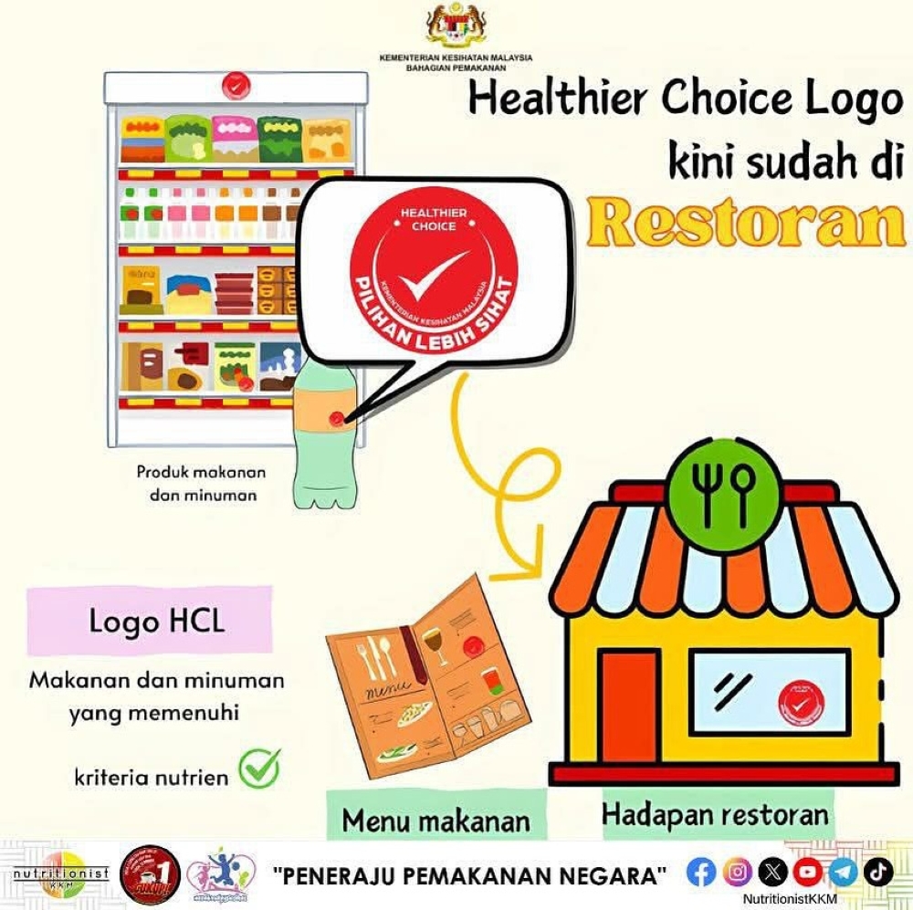 A Health Ministry infographic announces the display of the Healthier Choice logo. — Picture from MySejahtera/Facebook