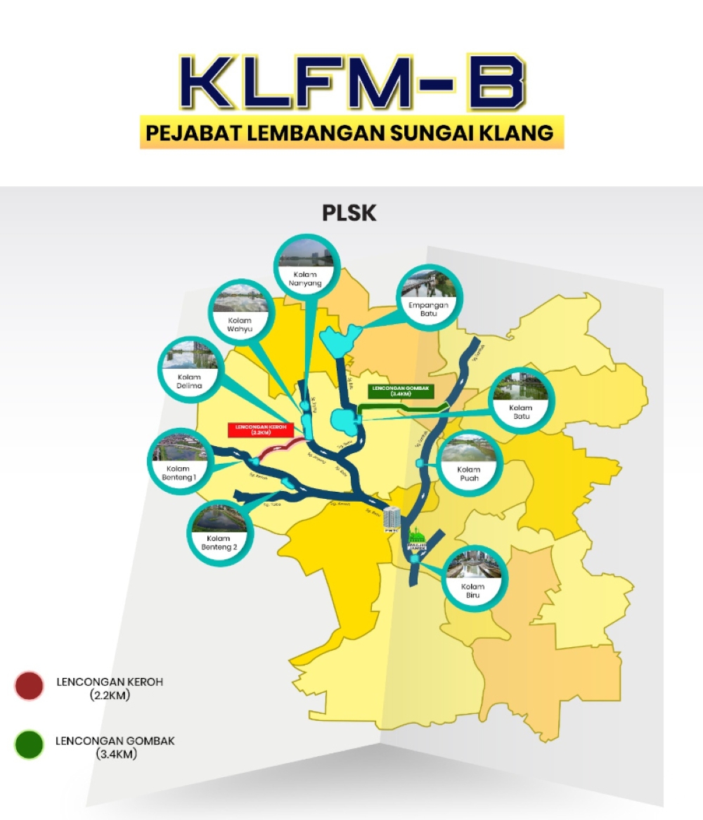 The location of major reservoirs and river diversions overseen by PLSK during peak and off-peak flooding conditions. — Picture courtesy of JPS WPKL