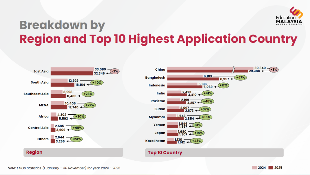 Chart courtesy of EMGS