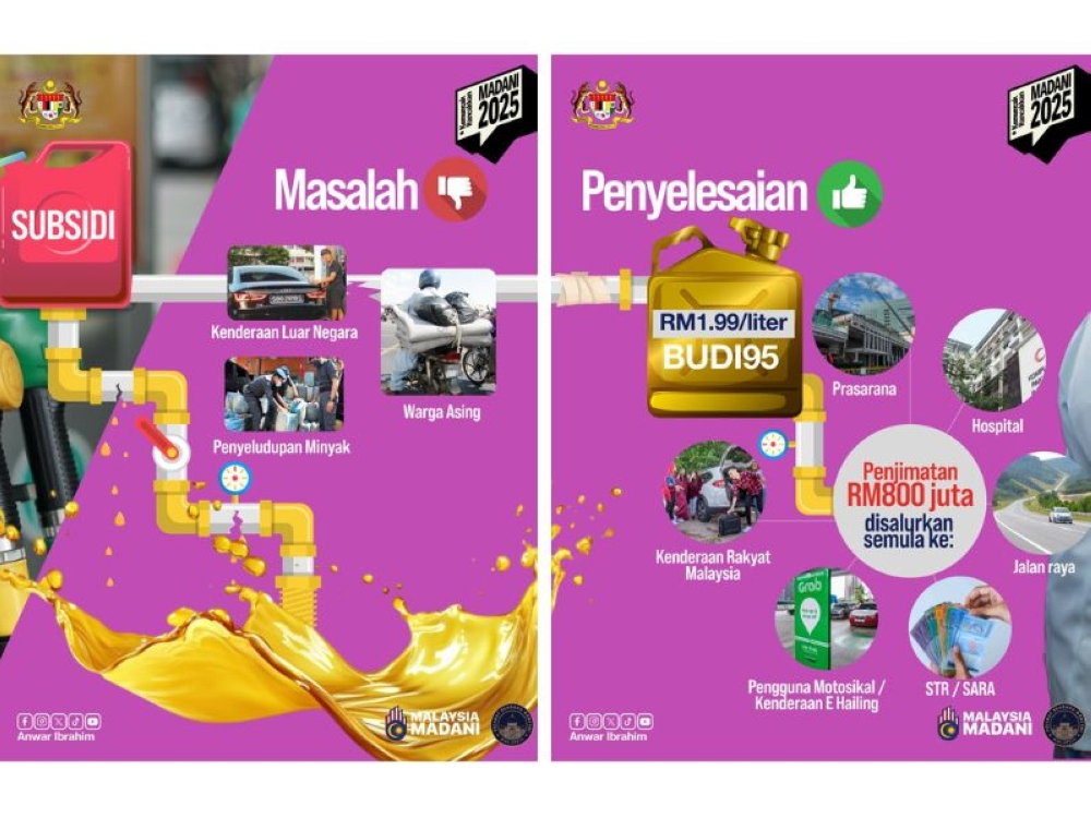 Prime Minister Datuk Seri Anwar Ibrahim said targeted fuel subsidy has long been debated, adding that it is his government that carried it out. — Pictures from Facebook/Anwar Ibrahim