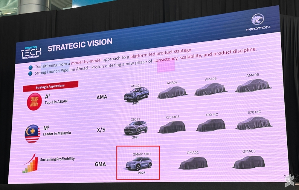 A presentation slide at the Proton Tech Showcase highlights the company’s platform-led product strategy and the e.MAS 7 SKD’s role in the 2025–2026 launch pipeline. — SoyaCincau