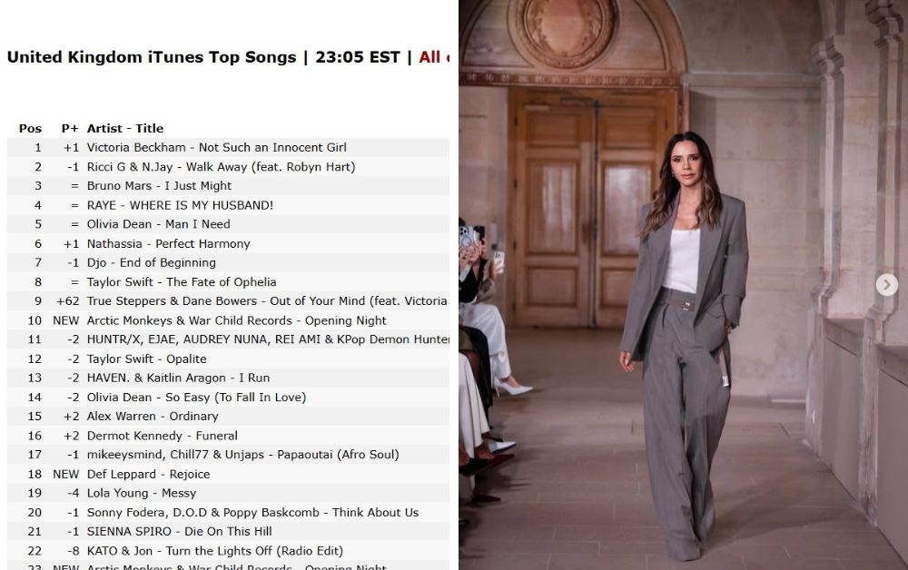 Victoria Beckham has reached the top of the iTunes singles chart after fans launched a social media campaign to boost her 2001 track ‘Not Such an Innocent Girl’. — Pictures via Kworb.net and Instgram/victoriabeckham