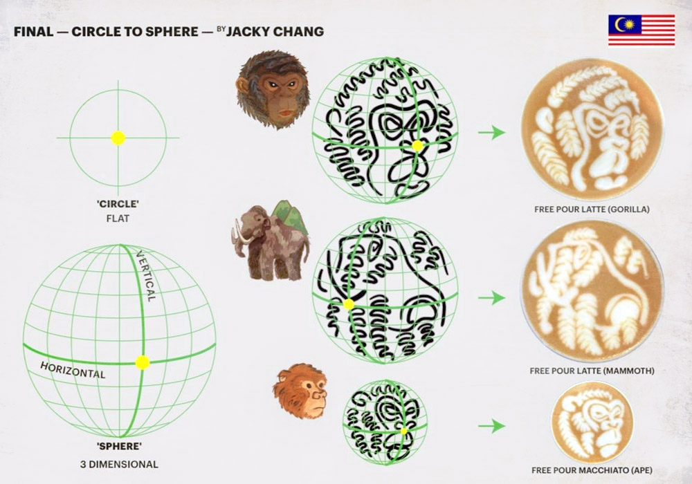 Visualisation of Chang’s latte art. — Picture courtesy of Loo Choy Leng