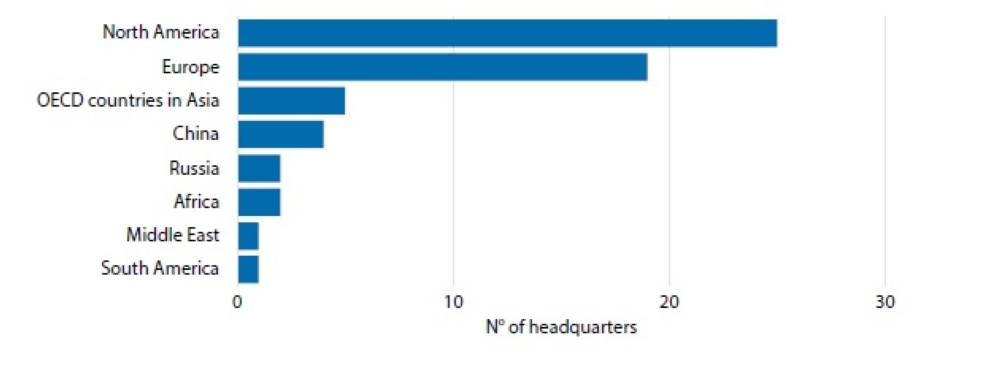 Source: 3rd Edition NEA SMR Dashboard