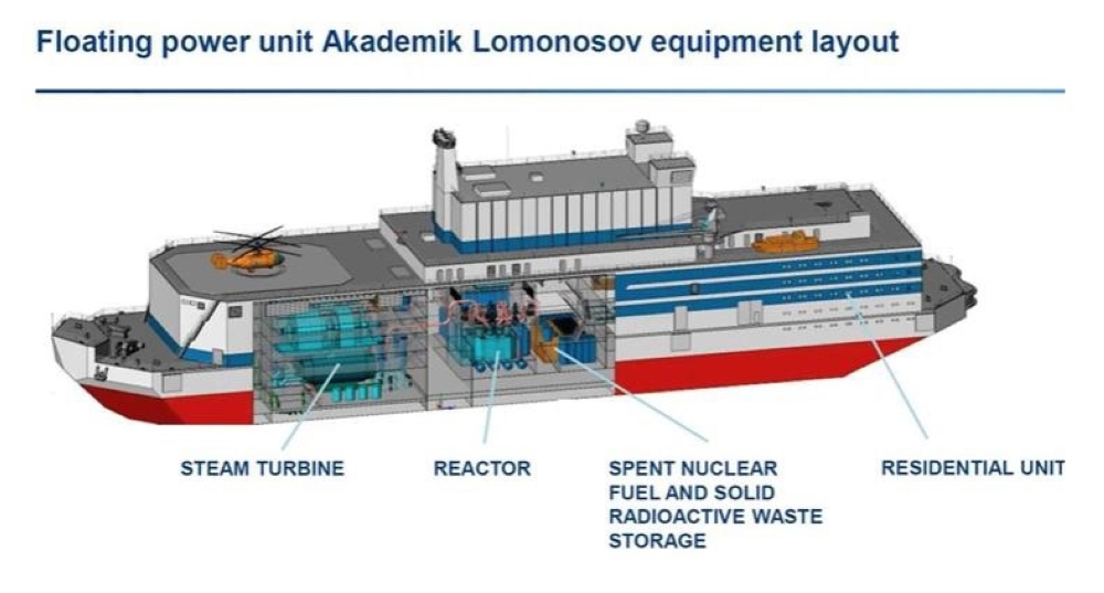 Source: Rosatom