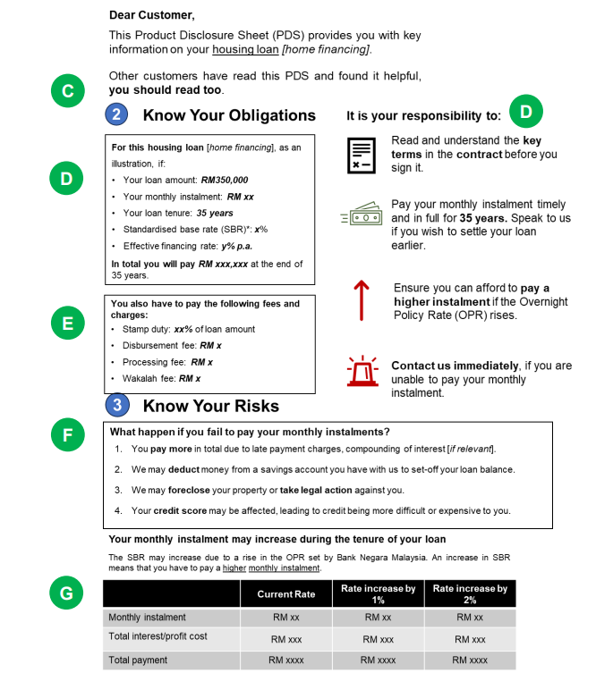 An infographic shows a simplified example of various behavioural insights applied on a housing loan product disclosure sheet, with capital letters used as legend markers indicating social norms (C), anchoring (D), present-bias (E), overconfidence (F) and status quo bias (G). — Infographic courtesy of Bank Negara Malaysia