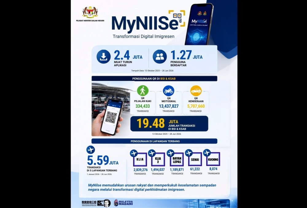 Saifuddin says MyNIISe app hits 2.4 million downloads, 19.48 million QR scans easing Johor Causeway jams