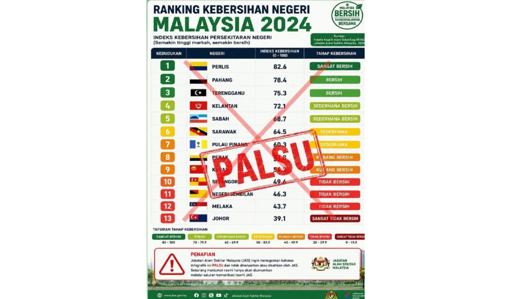 Environment Department denies issuing viral 2024 state cleanliness infographic