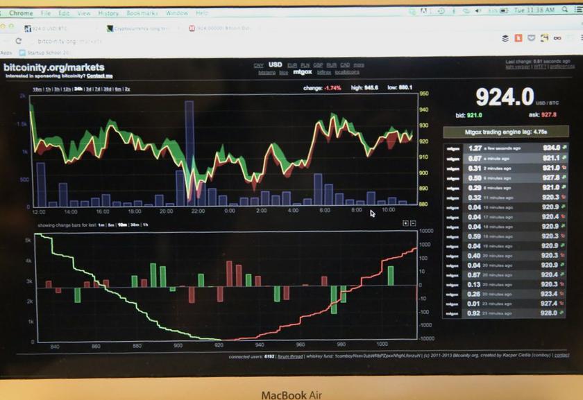 The volatility in Bitcoin trade led Bank Negara Malaysia to announce in January that it was not legal tender.