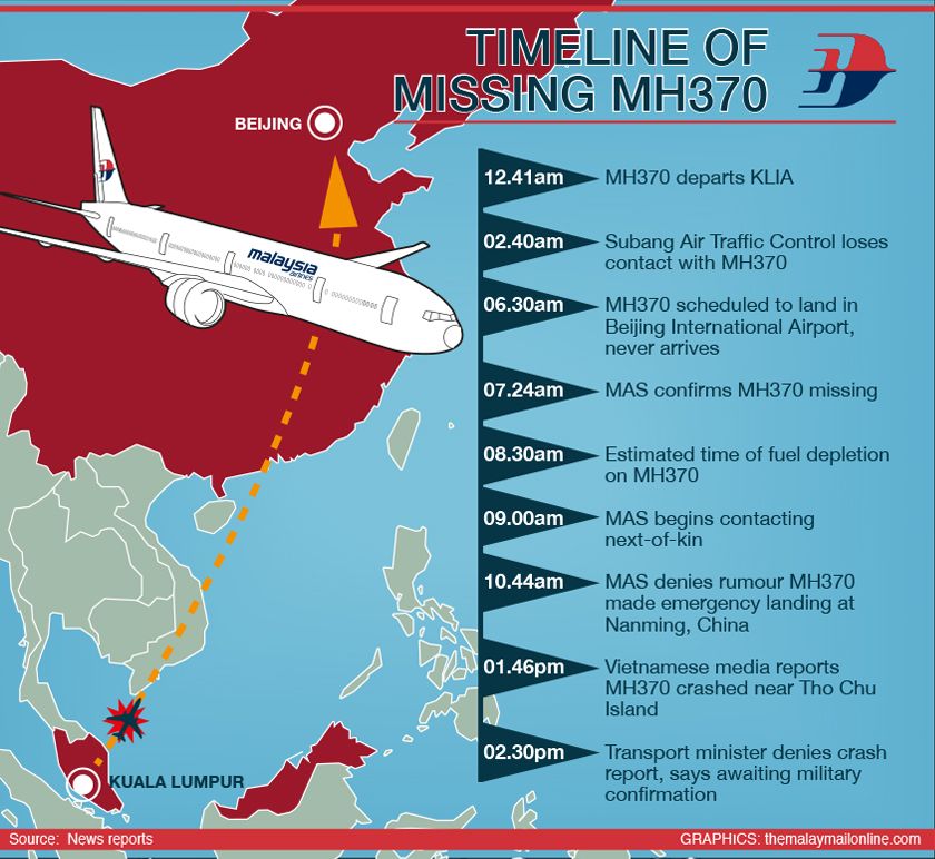 MH 370 timeline. u00e2u20acu201d The Malay Mail Online