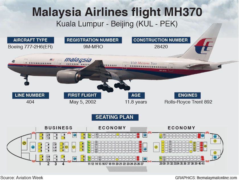 Malaysia Airlines Flight MH370. u00e2u20acu201d The Malay Mail Online