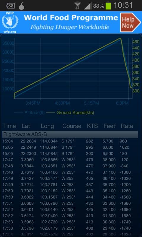 The graphic from a flight tracker of the flight. 
