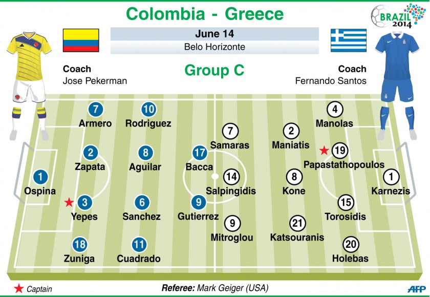 colombia greece teams 