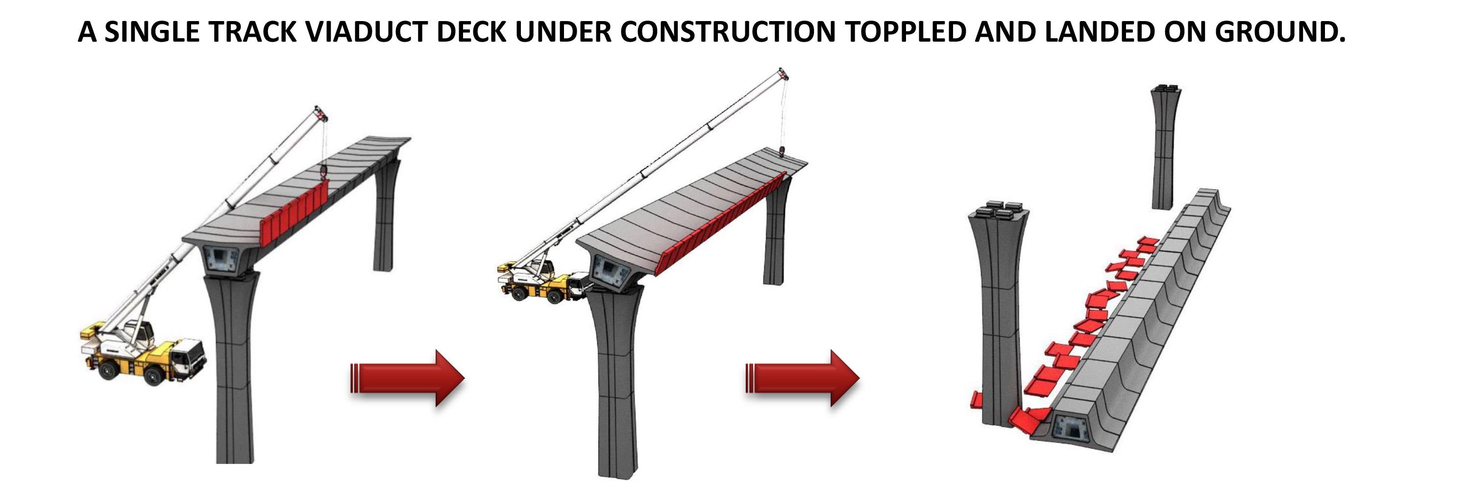 Graphics illustrating a single track viaduct topple to the ground while under construction