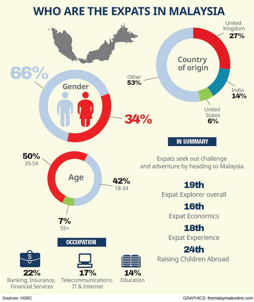 The Expat Explorer Survey 2014 score is based on the average of the household income, personal disposable income and satisfaction with the host economy scores, covering three key criteria from the survey.