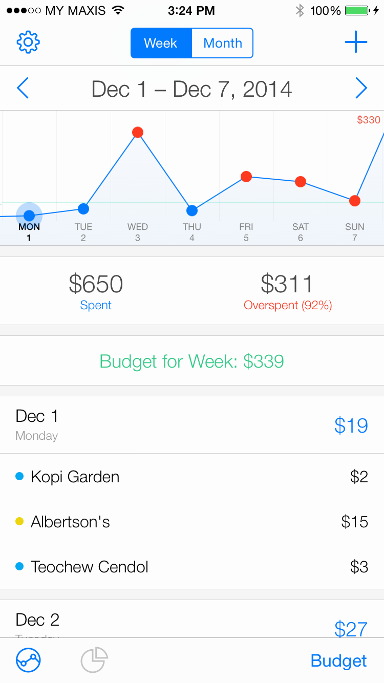 A screenshot of the Saved 2 app. — Courtesy of Snappymob.
