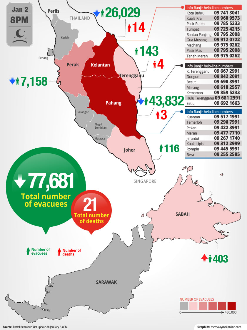 The latest flood statistics, as of 8pm, January 2, 2015. — MMO infographics 