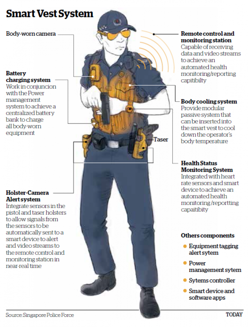 Smart vest system. u00e2u20acu201d Graphic by TODAY