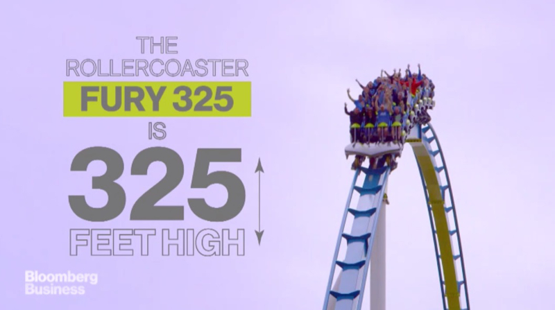 This screenshot form the Bloomberg video shows the Fury 325  roller coaster, which is named after its height, 325 feet (99 metres).